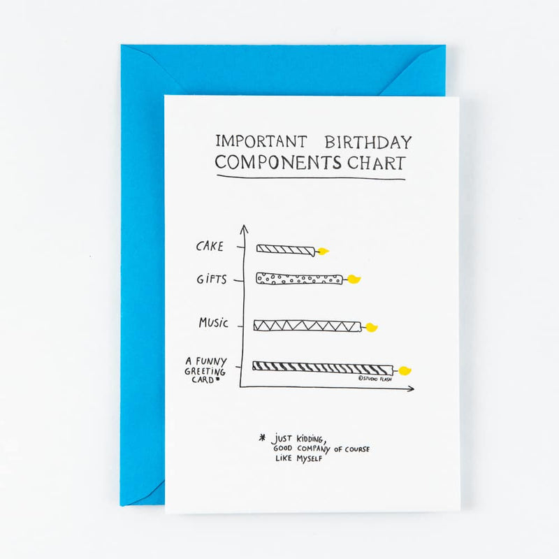 Studio Flash - Postkaarten 'Important Birthday'